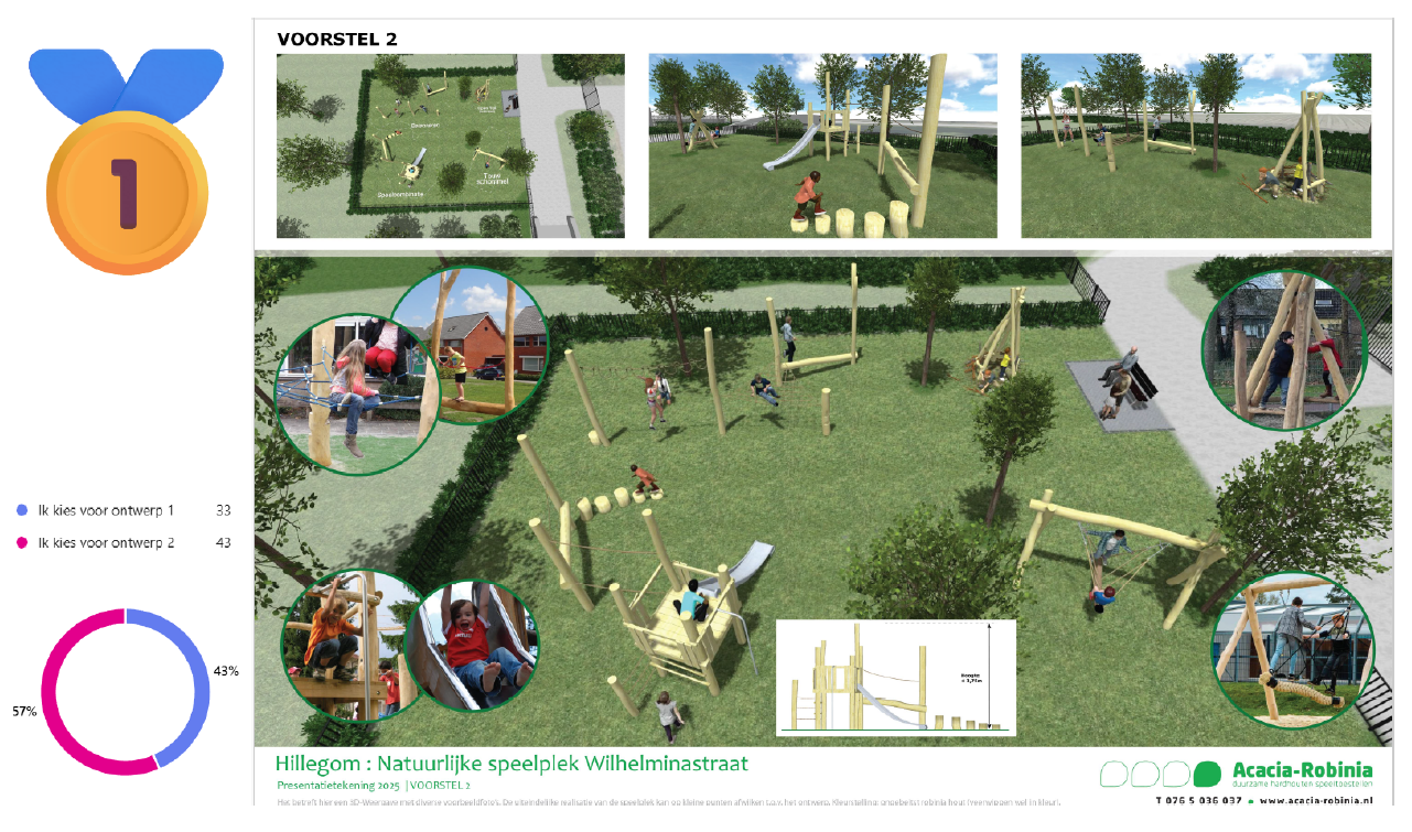 Uitslag speelplek Wilhelminalaan