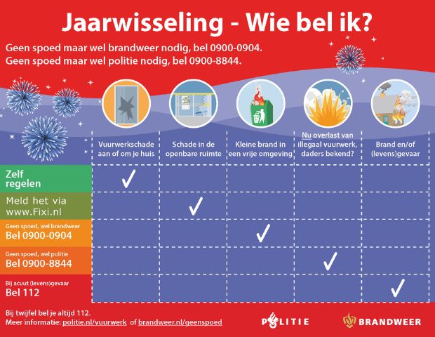 Jaarwisseling Jaarwisseling