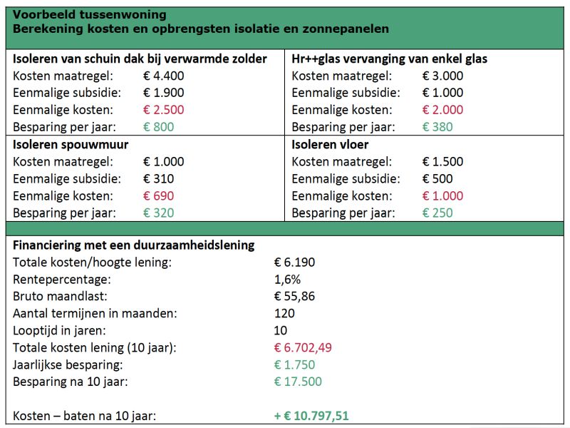 Berekening Berekening